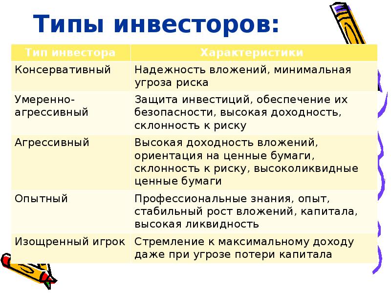 Планирование затрат по проекту бюджетирование