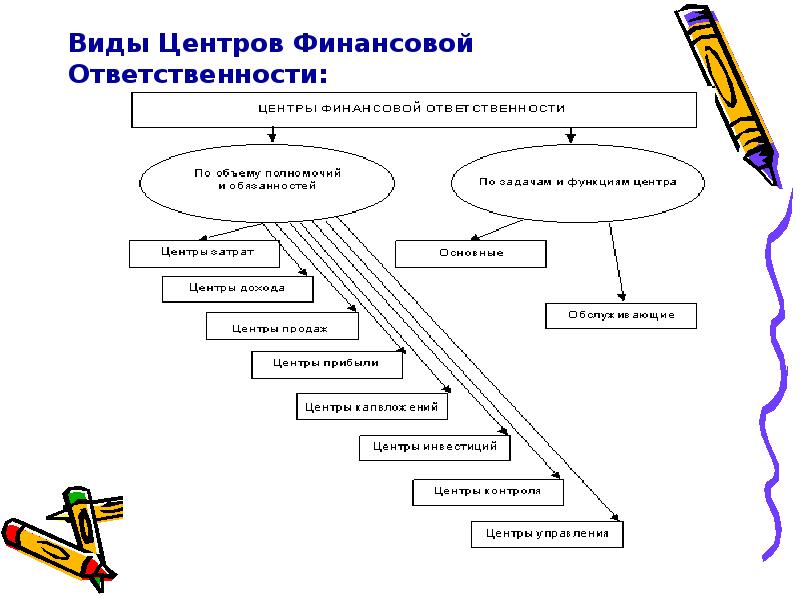 Виды финансовых планов реферат