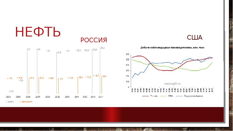 Проект экономический кризис в россии