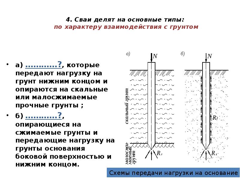 Сваи скальный грунт. Нагрузка на сваю в суглинке. Классификация свай по конструкции. Грунтовые сваи в просадочных грунтах. Виды металлических свай и их классификация.