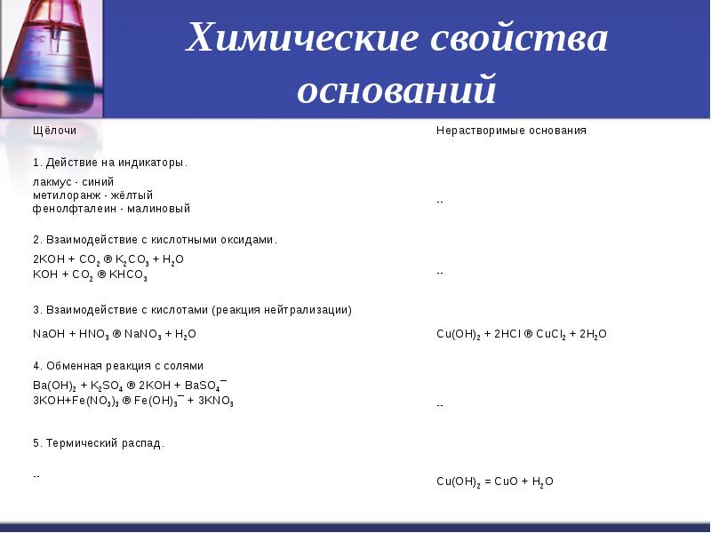 Неорганические свойства. Химические свойства неорганических оснований. Химические свойства органических и неорганических оснований. Химические свойства органических оснований. Классификация органических и неорганических оснований.