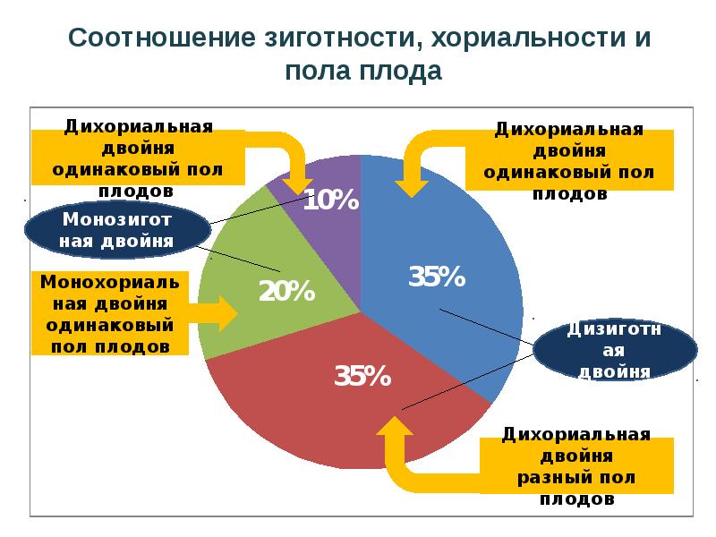 Третьи роды статистика