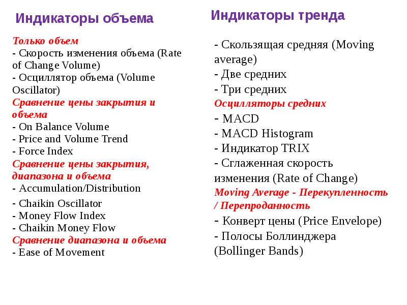 Индикаторы объема Индикаторы объема