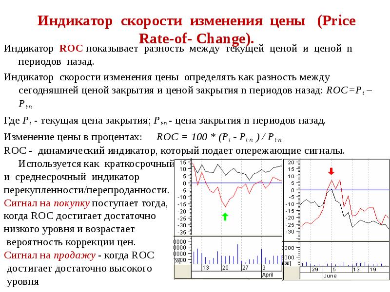 Индикатор скорости изменения цены  (Price Rate-of- Change). Индикатор ROC показывает