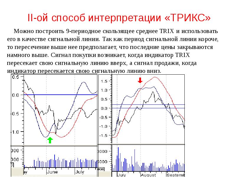 II-ой способ интерпретации «ТРИКС» Можно построить 9-периодное скользящее среднее TRIX и