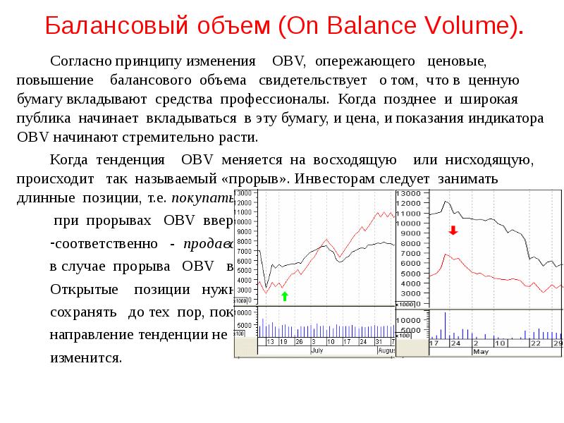 Балансовый объем (Оn Вalance Volume). Согласно принципу изменения  OBV, опережающего