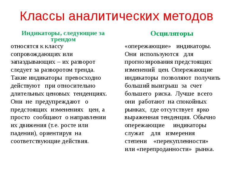 Классы аналитических методов Индикаторы, следующие за трендом