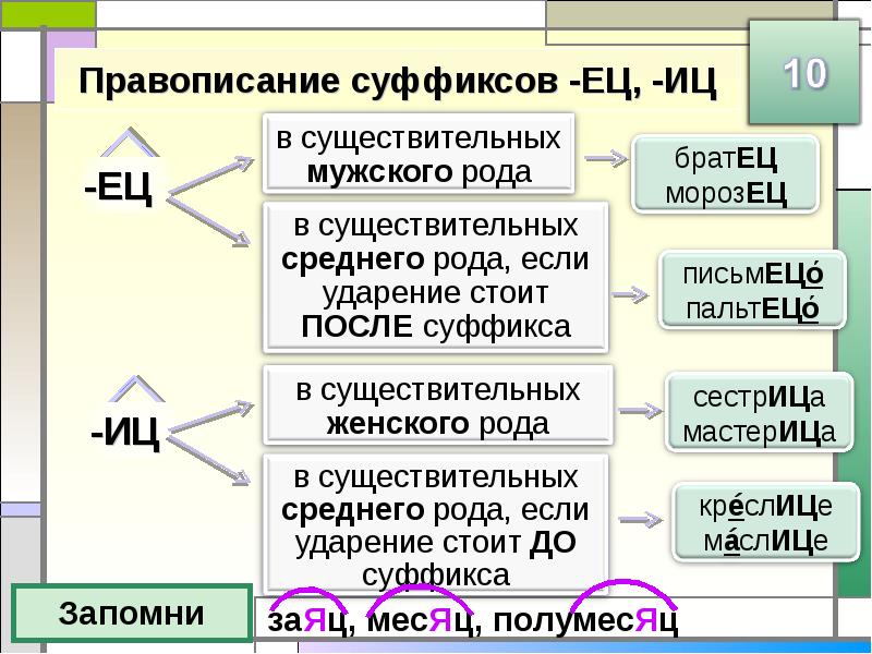 Определите как части речи слова с н нн используйте образец рассуждения данный в упражнении 31