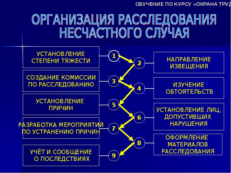 Травматизм на производстве презентация