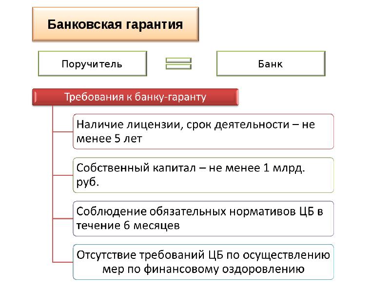 Управление налогообложением. Управление налогами.