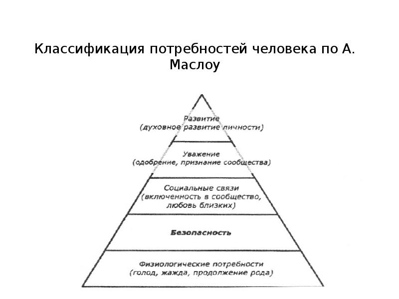 Известные потребности. Классификация Маслоу. Классификация человеческих потребностей по а Маслоу. А Маслоу предложил следующую классификацию потребностей. Классификация потребностей организма человека анатомия.