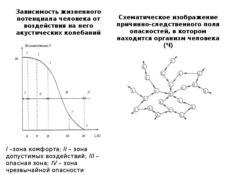 Теплообмен с окружающей средой. Жизненный потенциал. Зависимость жизненного потенциала от окружающей среды. Стратегии теплообмена организмов. Стационарный потенциал график.