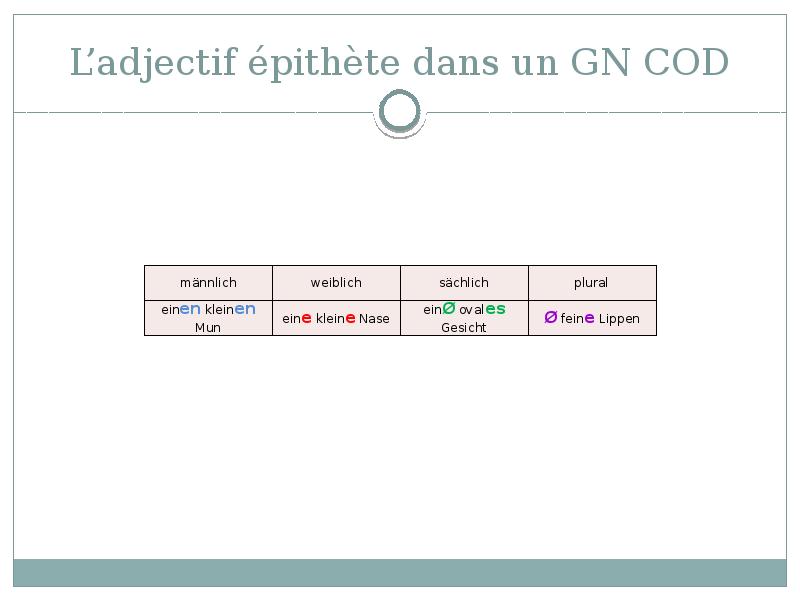 L’adjectif épithète dans un GN COD L’adjectif épithète dans un GN COD