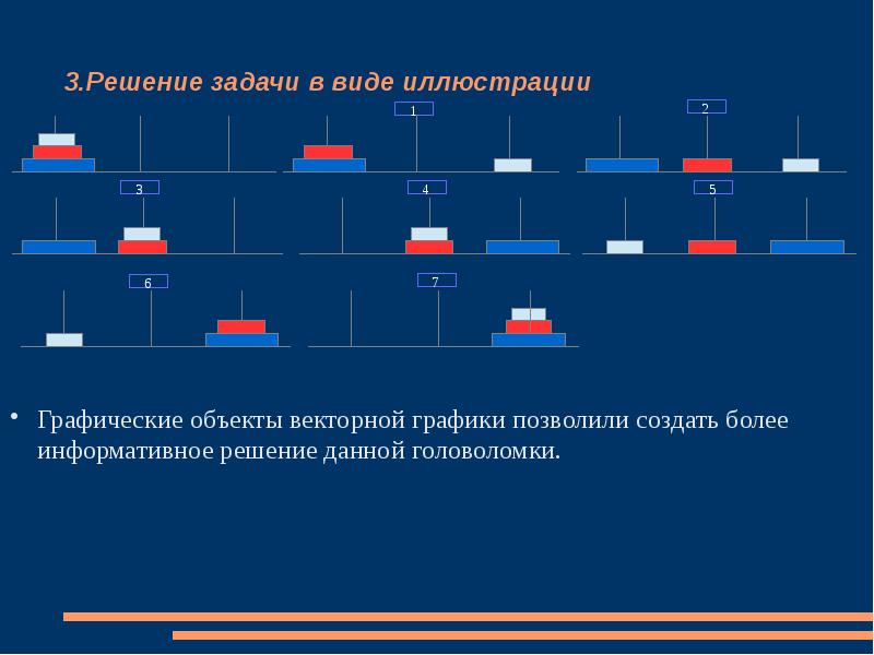 Три решения. Круг решаемых задач текстового процессора.