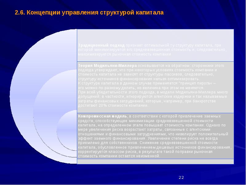 Реферат: Теория структуры капитала Модельяни-Миллера