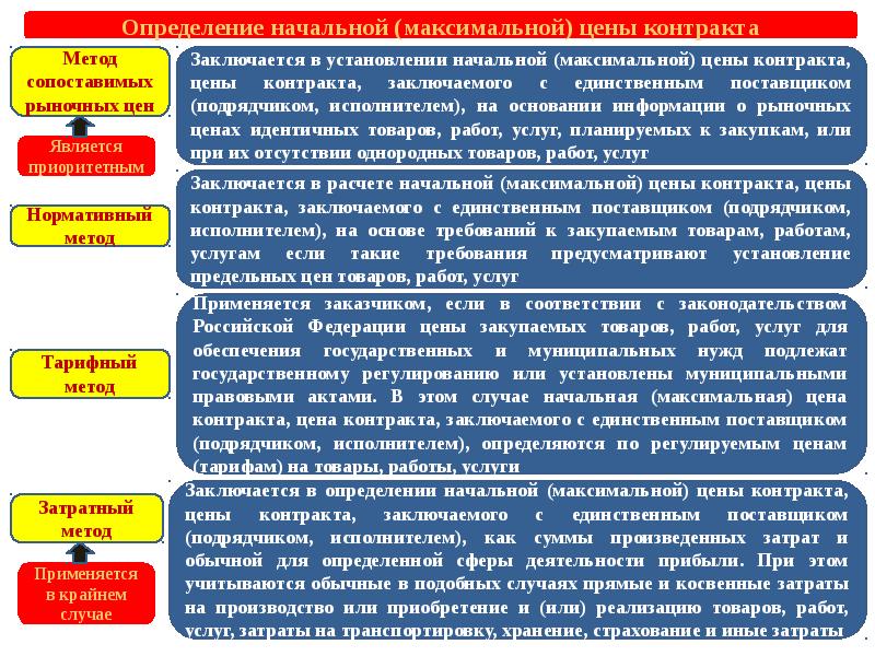 Товары услуги определение