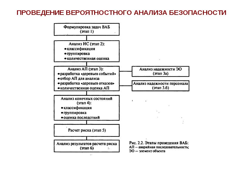 Безопасность анализ