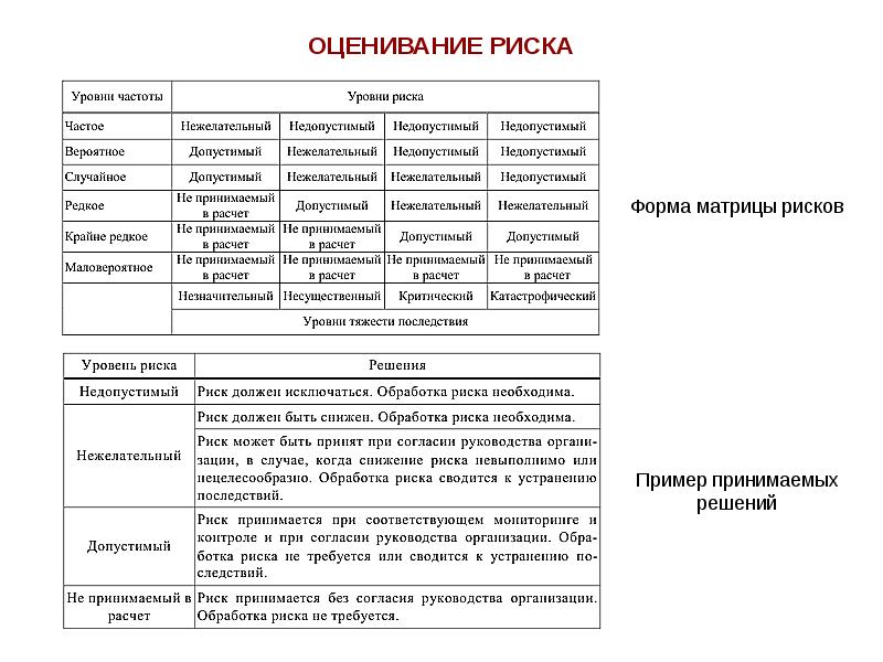 Принятые риски. Форма оценки риска. Риск должен быть снижен обработка риска необходима. При каком уровне риска. Недопустимый уровень риска.