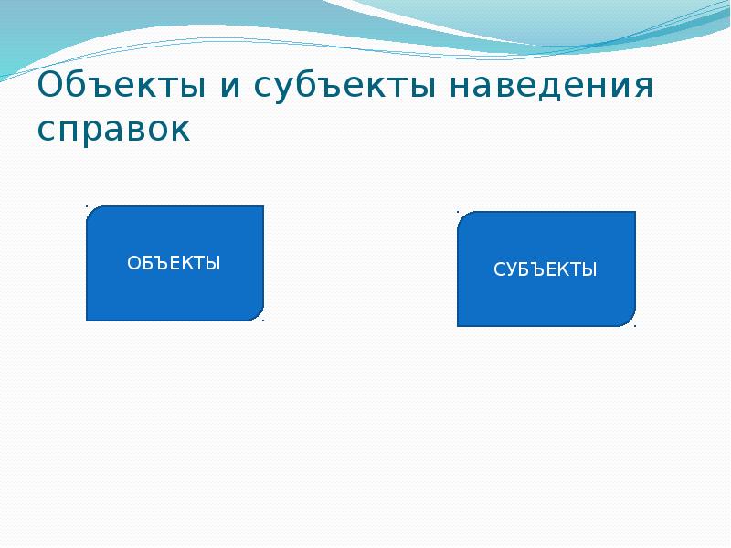 Субъекты орм. Субъекты орм