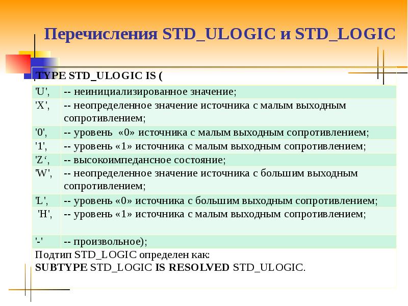 Перечисление с 8 до 17