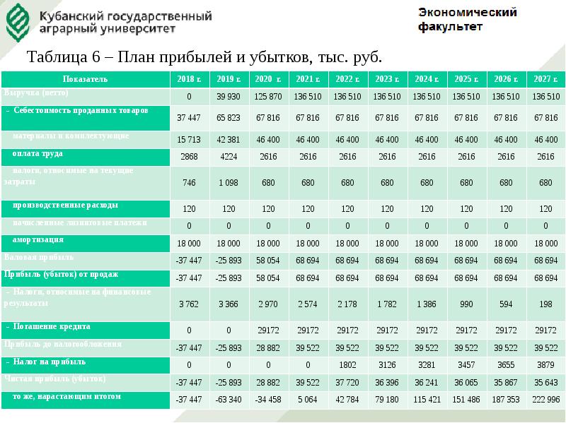 Спк расписание. СПК таблица.