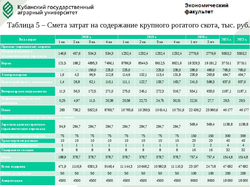 Спк результаты