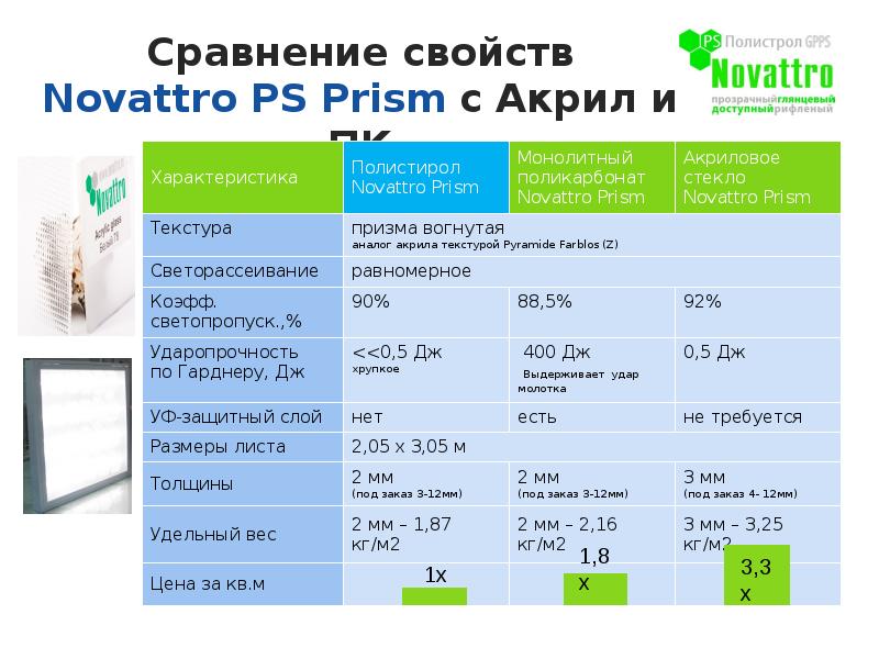 Поликарбонат характеристики. Монолитный поликарбонат Новаттро. Монолитный поликарбонат характеристики. Характеристики поликарбонат и полистирол.