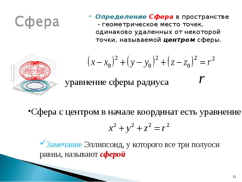 Областью определения называется