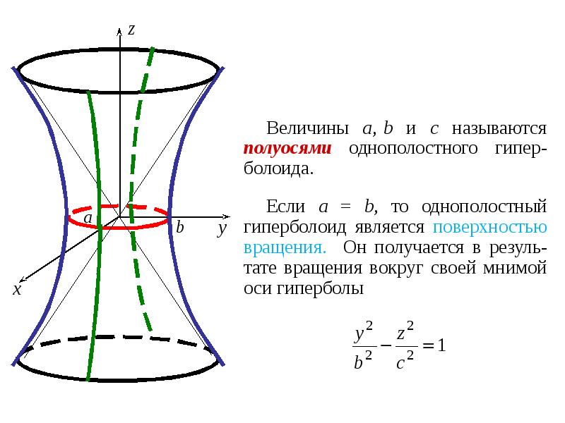 Величина поверхности