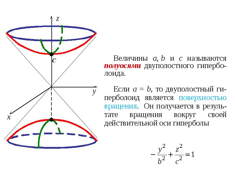 Линии и поверхности второго порядка презентация