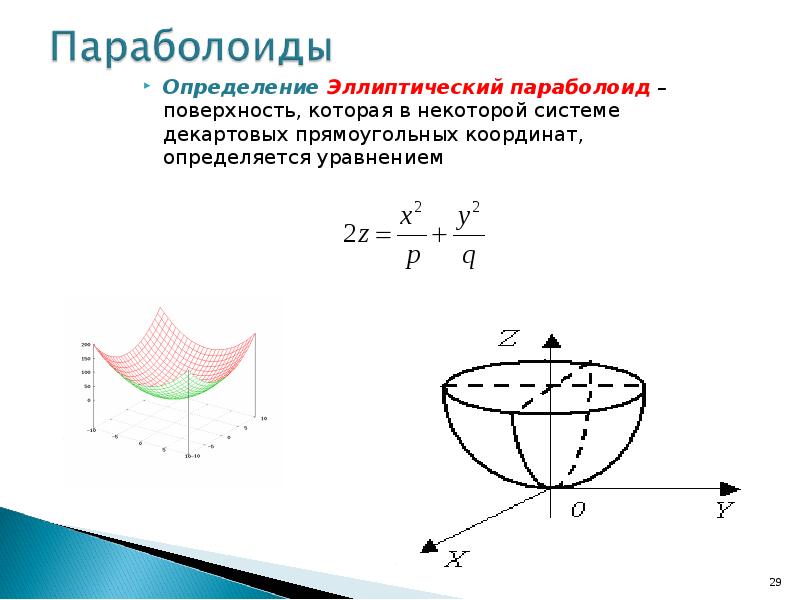 Эллиптический параболоид уравнение