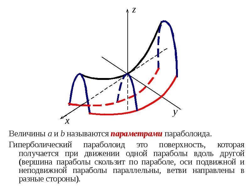 Структуры 2 порядка