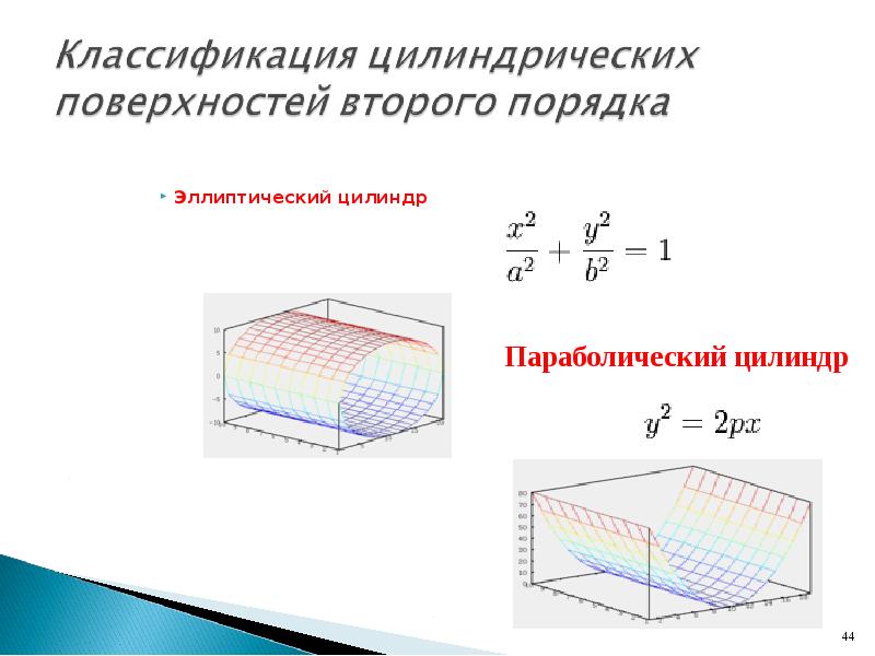 Линии и поверхности второго порядка презентация