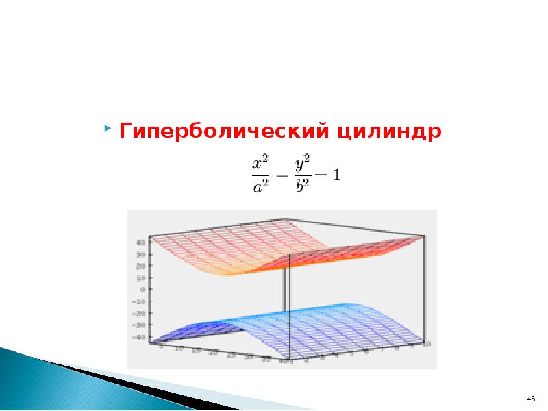 Линии и поверхности второго порядка презентация