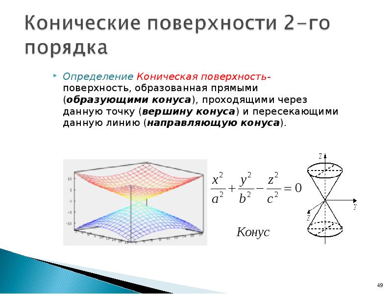 Поверхности второго порядка