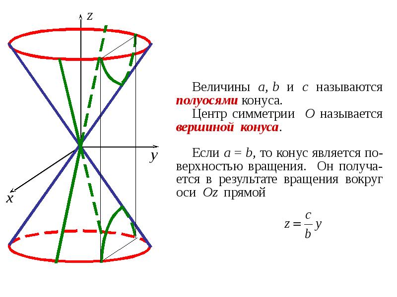 Центр конуса