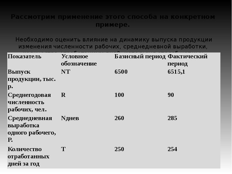 Необходимо оценить. Выпуск продукции с численностью. Влияние изменения численности работников. Влияние изменения количества отработанных дней. Влияние на изменение объема выпущенной продукции изменений.