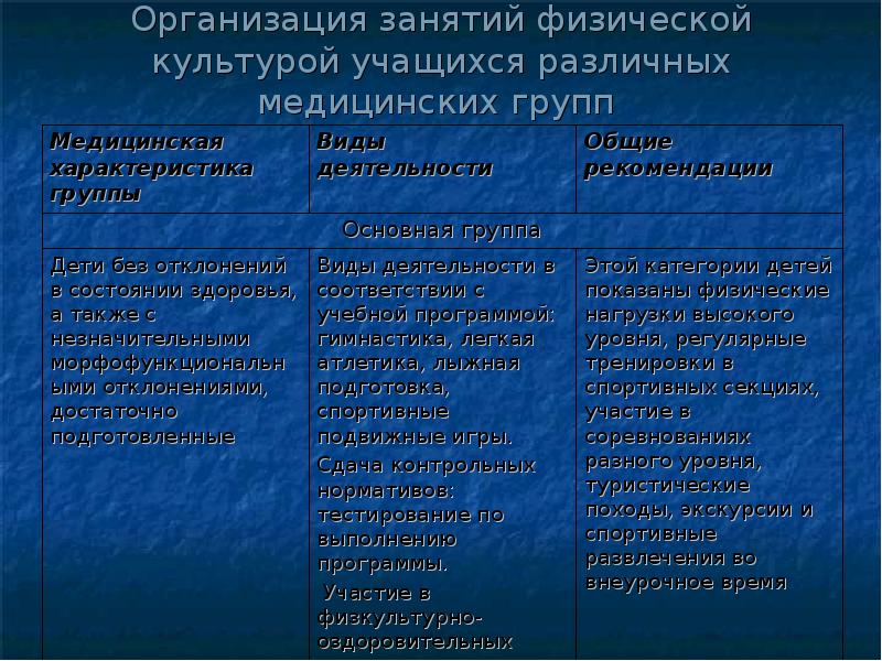 Основной формой организации занятий физической культурой студентов. Медицинская группа для занятий физкультурой.