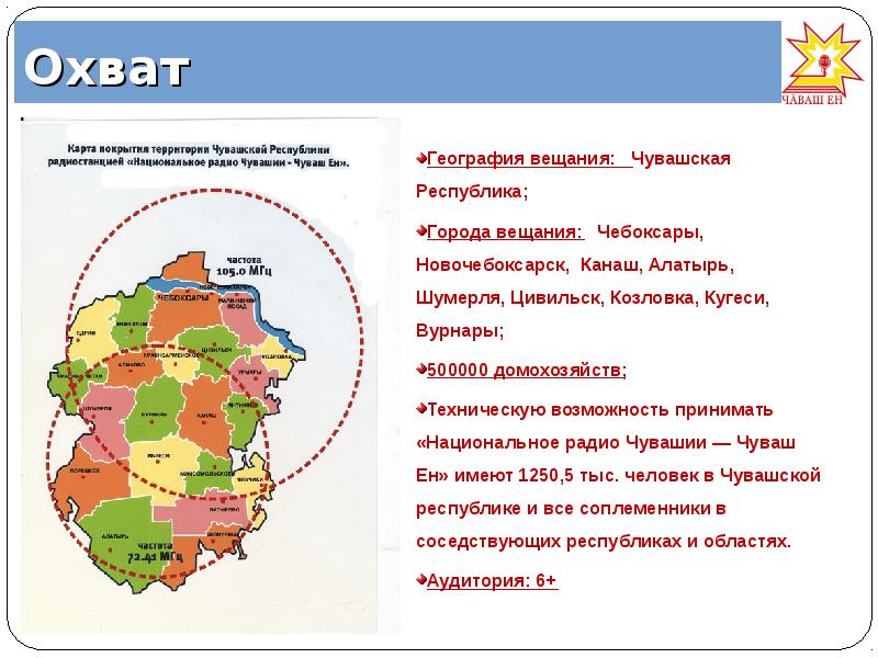 Города чувашии презентация