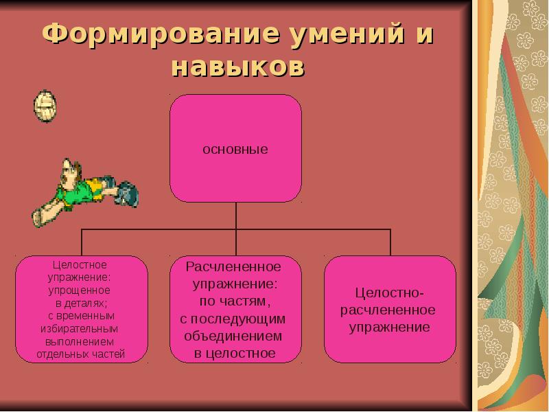 Презентация на тему физическое воспитание