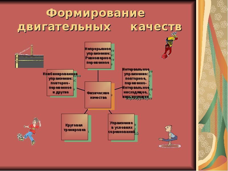 Презентация на тему физическое воспитание