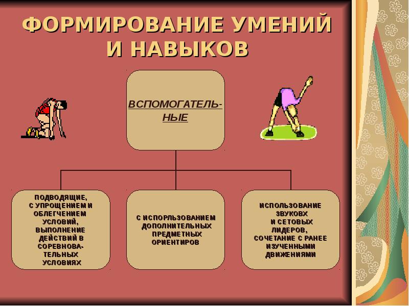 Методы развития талантов презентация