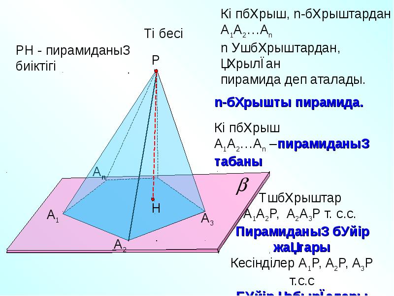 Презентация призма пирамида