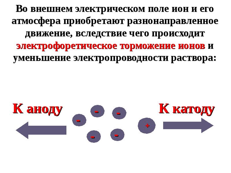 Растворы электролитов какие. Электрофоретическое торможение. Презентация растворы электролитов. Виды торможения Иона в электрическом поле. Внешнее электрическое поле.