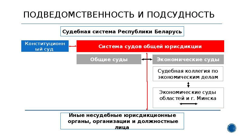 Дела общей юрисдикции