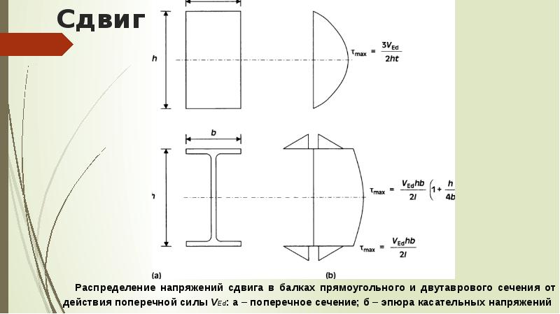 Сдвиг это