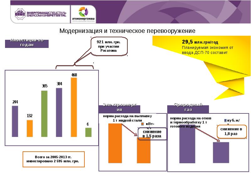 Порядок технического перевооружения. Программа технического перевооружения. Энергомашспецсталь схемы предприятия. Техническое перевооружение предприятия. Техническое перевооружение этапы.