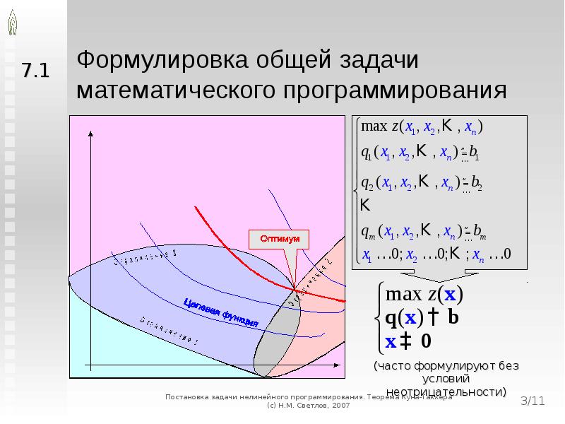 Нелинейное программирование презентация