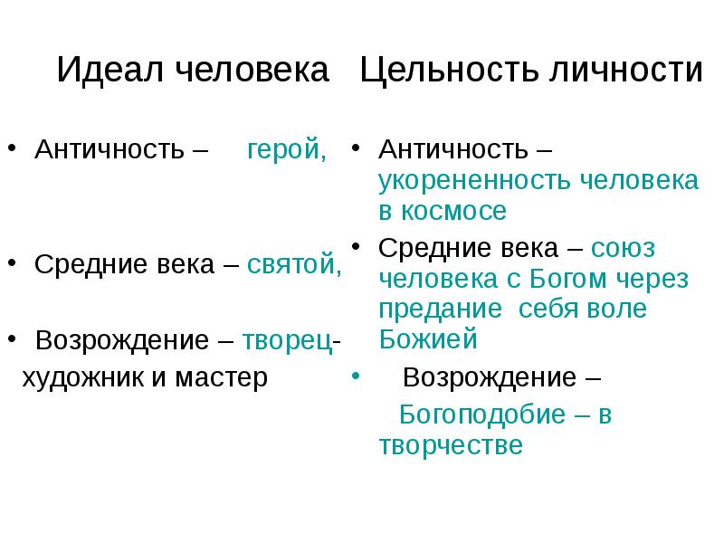 Презентация идеальный человек