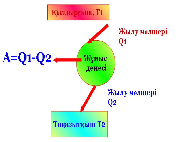 Жылу қозғалтқыштарының пайдалы әрекет коэффициенті 8 сынып презентация